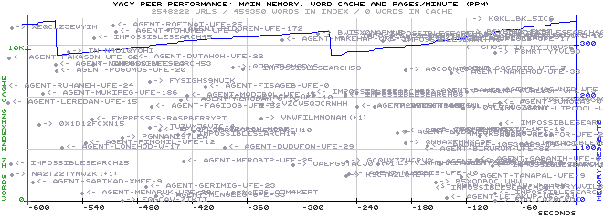 PerformanceGraph